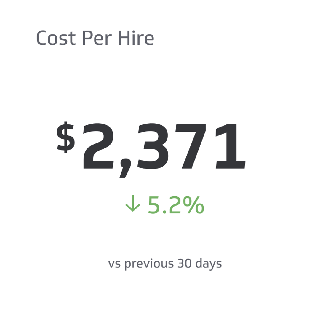 Related KPI Examples - Cost per Hire Metric